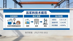 思礼镇本地工厂讲解：说一遍公路压浆料和铁路压浆料的区别